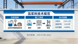 平桂本地工厂讲解：说一遍公路压浆料和铁路压浆料的区别